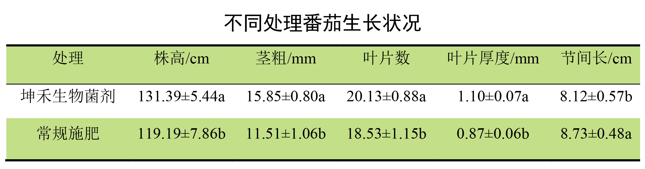 1652670858308709.png 1表格-01.png